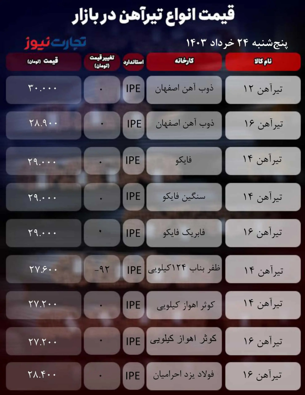 قیمت-ایرآهن