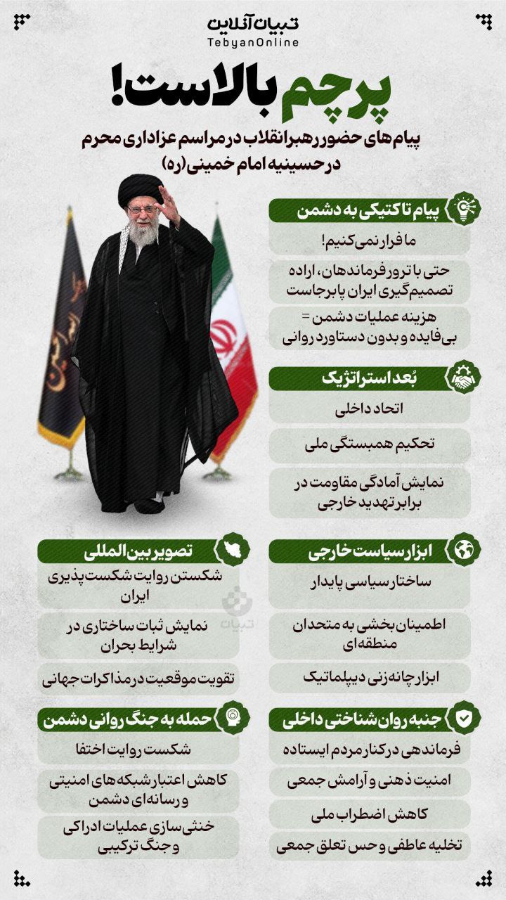 پیام‌-رهبری