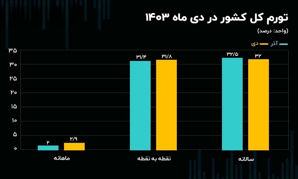 طلا