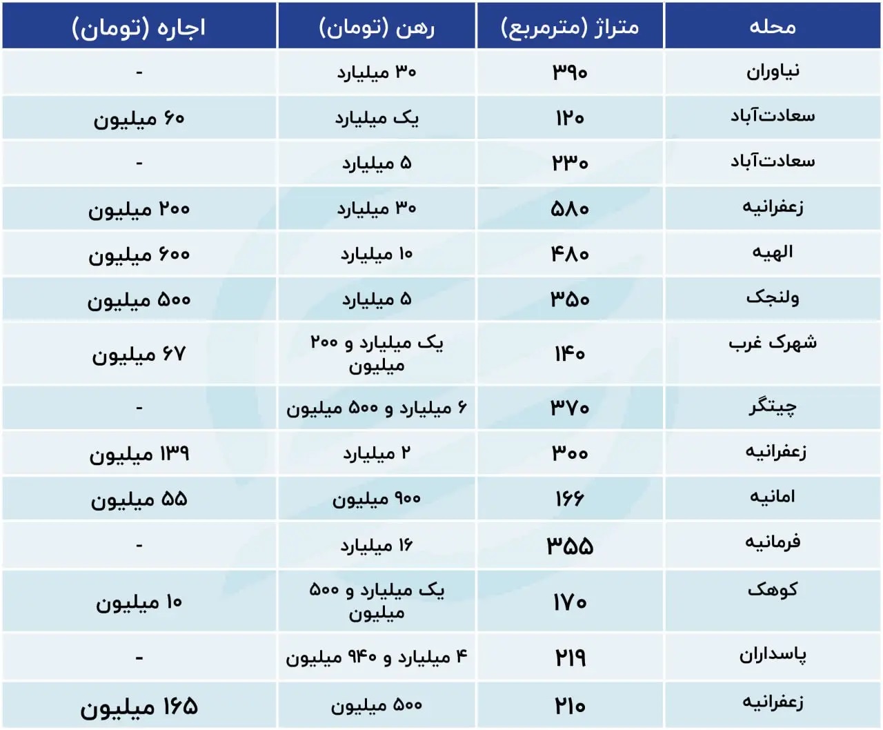 جدول-اجاره