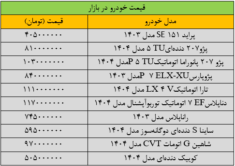 قیمت-خودرو