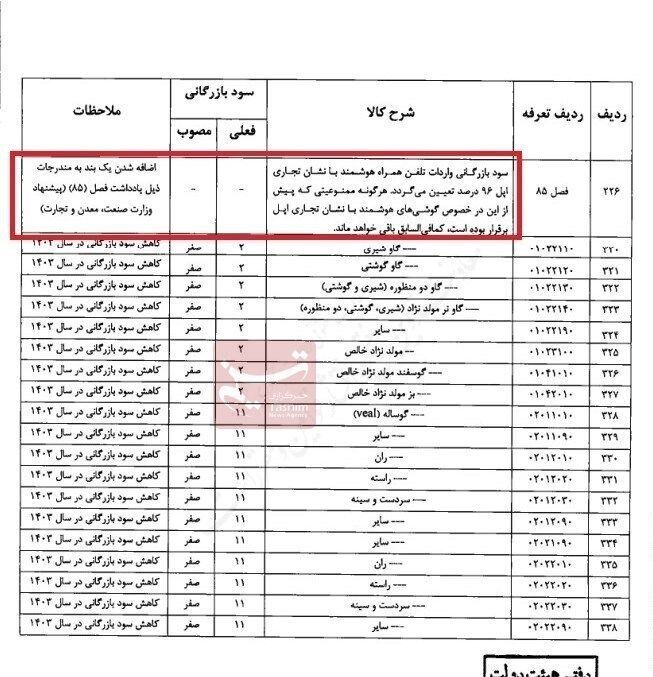 واردات-آیفون