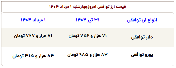 قیمت-دلار