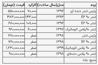 قیمت-ال-نود