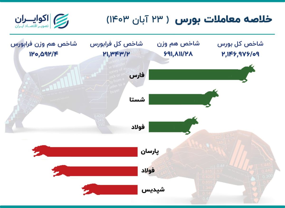 معاملات بورس