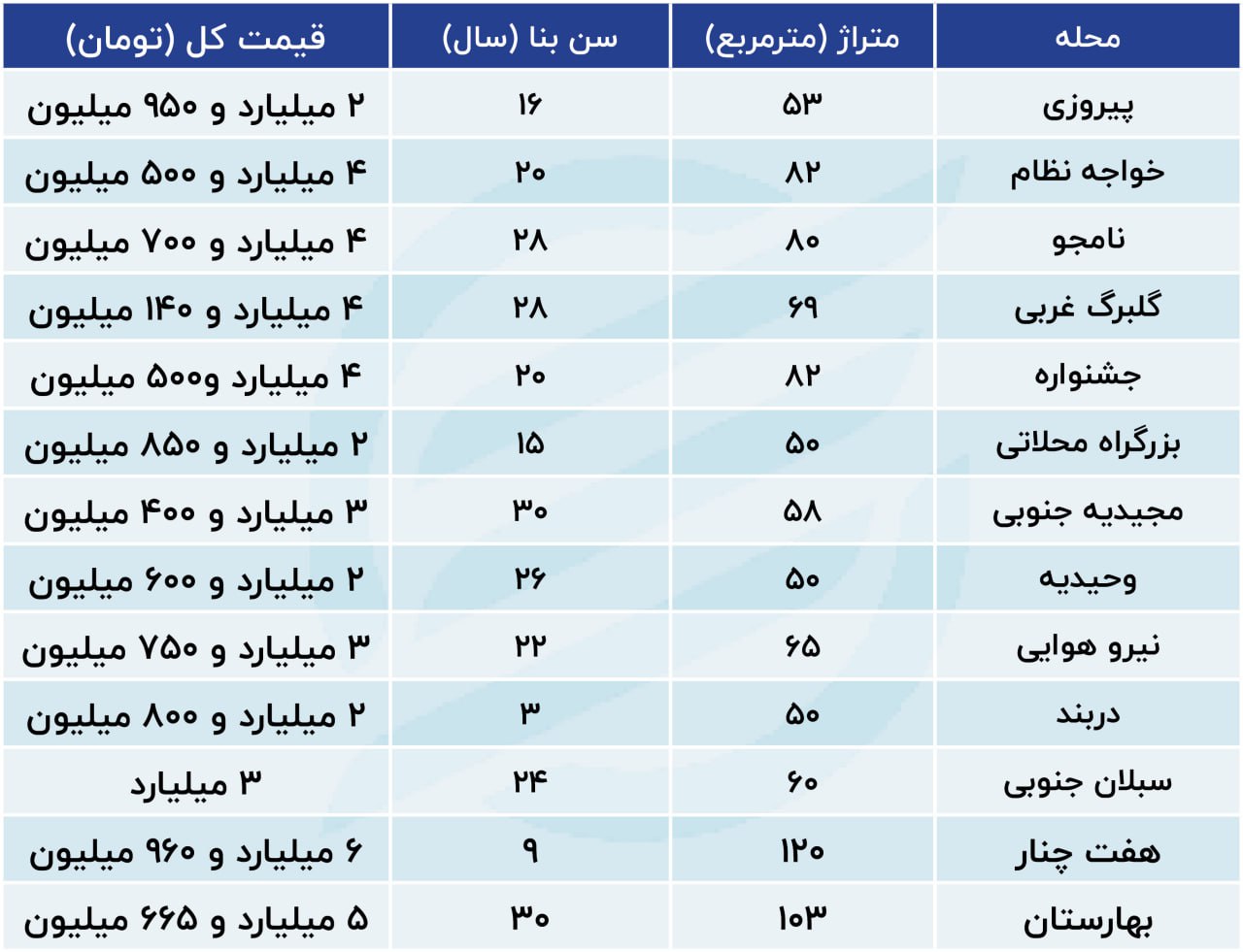 قیمت-مسکن