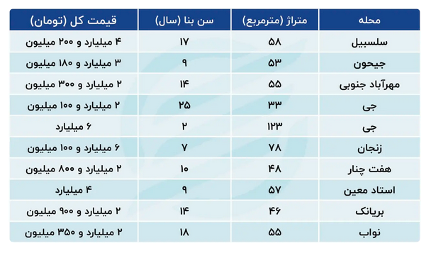 قیمت-مسکن