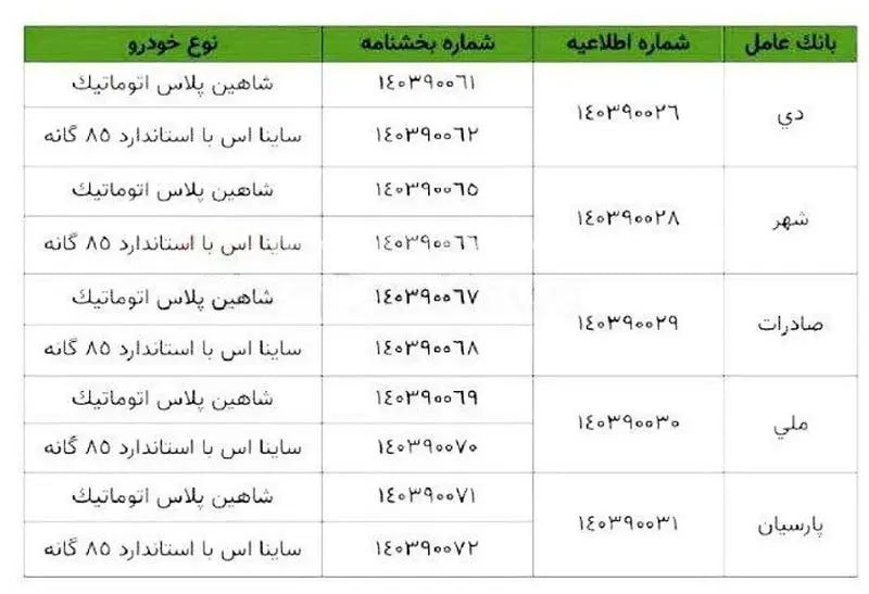 فروش-فوری-سایپا