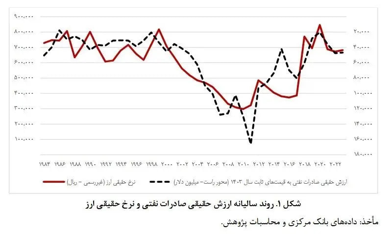 ایران مکانیسم دفاعی را رسماً فعال کرد