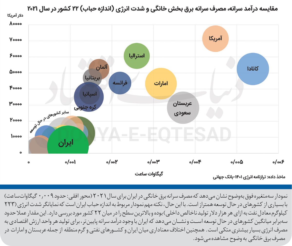 ناترازی-برق-۱
