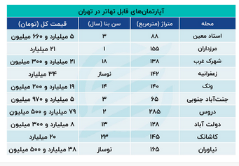 بازار-مسکن