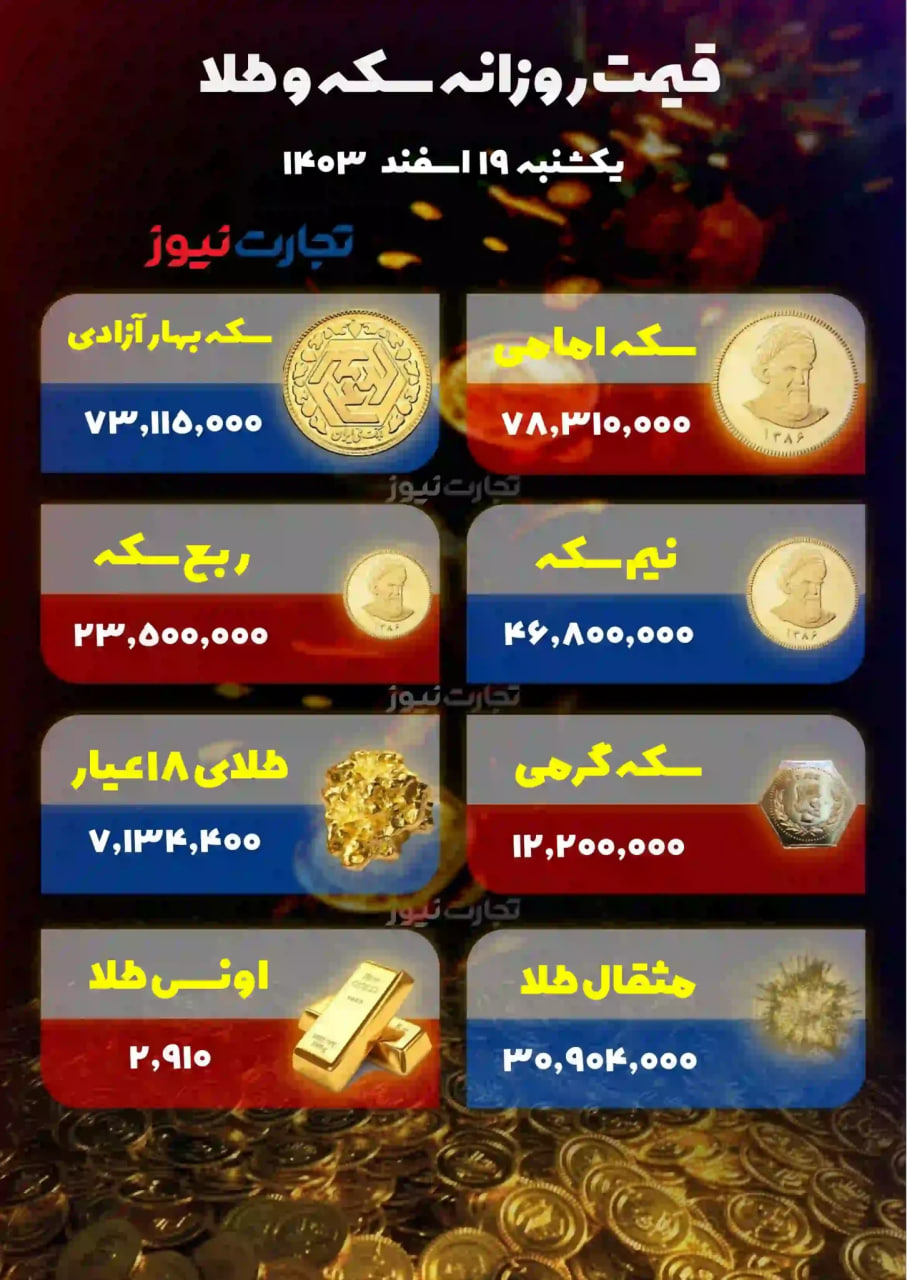 قیمت-طلا-سکه-۳