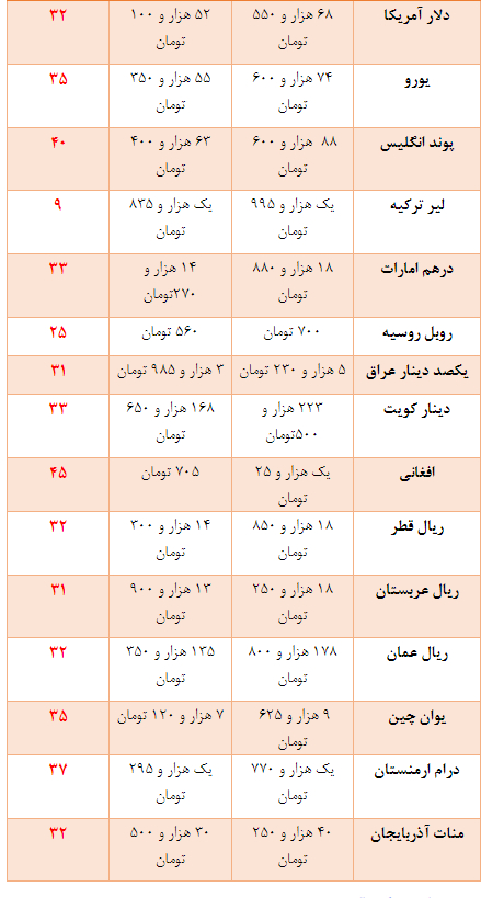 جدول قیمت