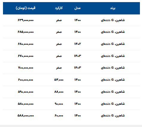 قیمت-خودرو-شاهین