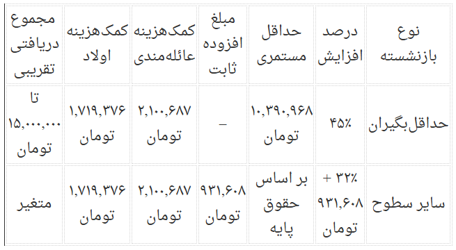 حقوق-بازنشستگان