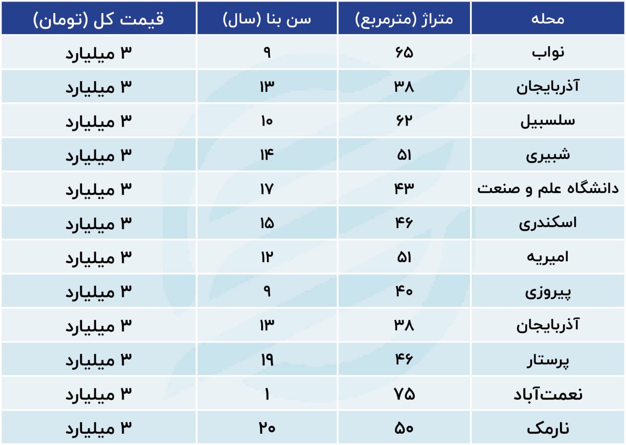 قیمت-آپارتمان