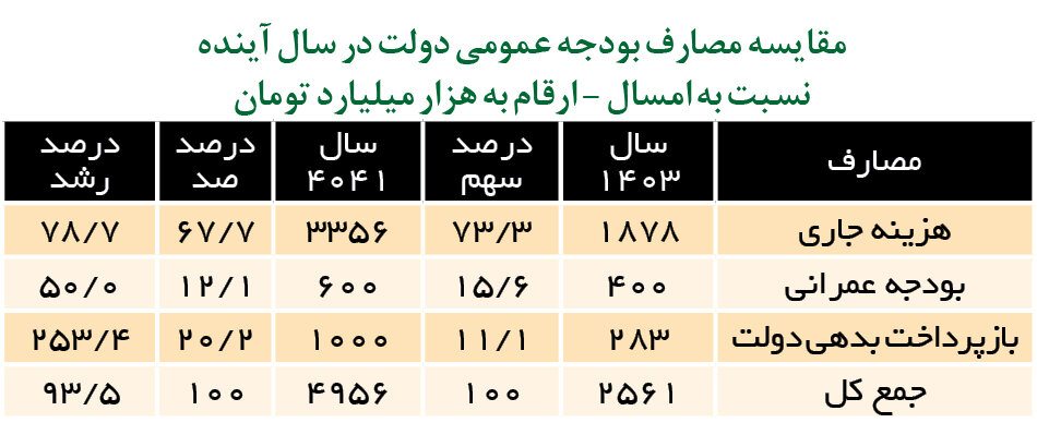 حقوق-کارمندان