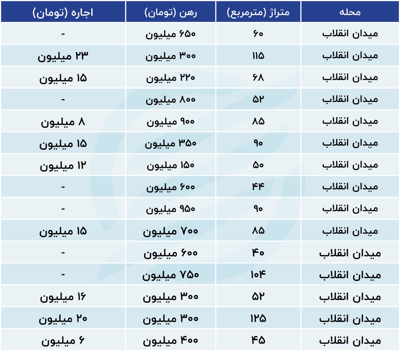 میدان-انقلاب