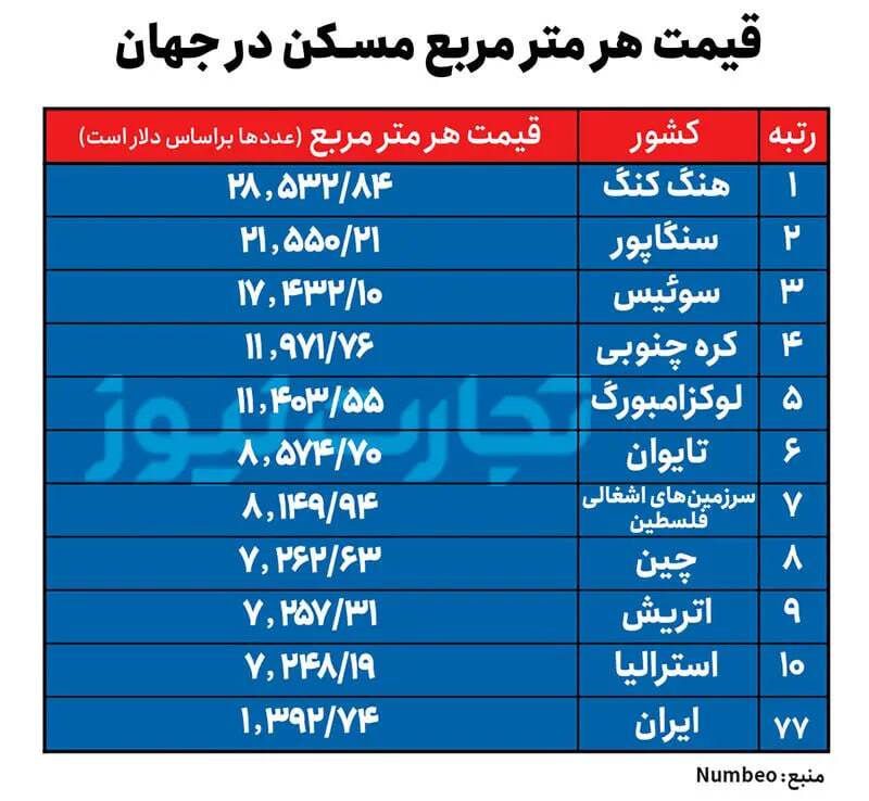 قیمت خانه 2