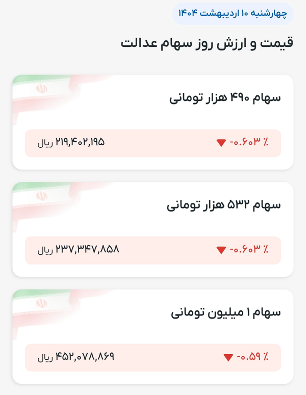 ارزش-سهام