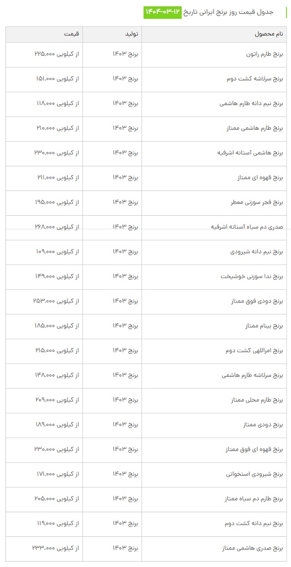 قیمت-برنج-ایرانی