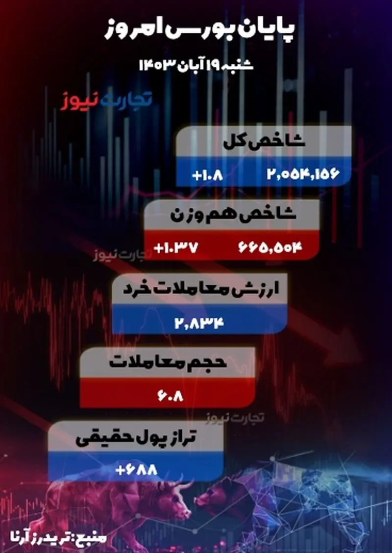 پایان-بورس-امروز