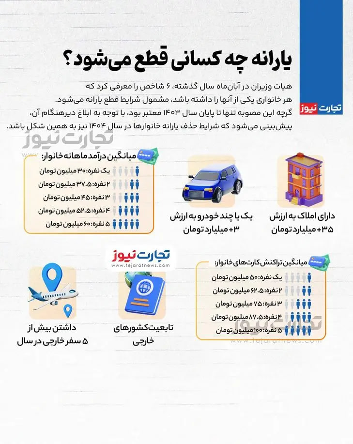 قطع-یارانه