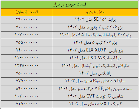 قیمت-خودرو
