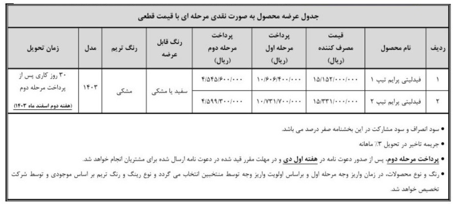 فروش-فوری-فیدلیتی