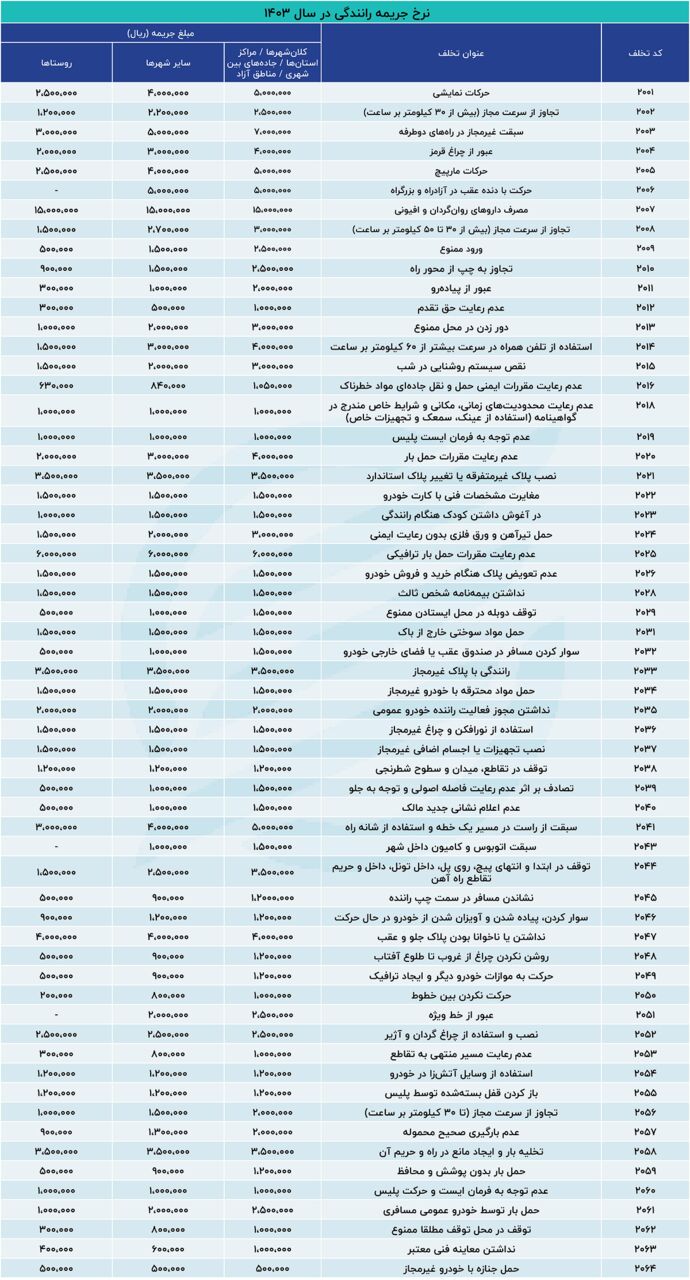 جریمه-رانندگی