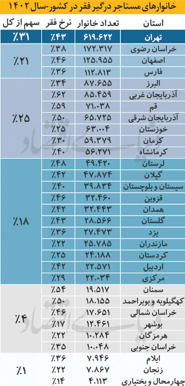 قیمت-مسکن-۲