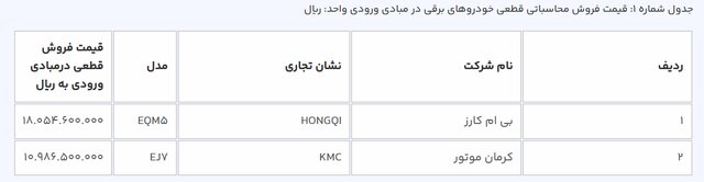 جدول-قیمت-خودرو-های-برقی