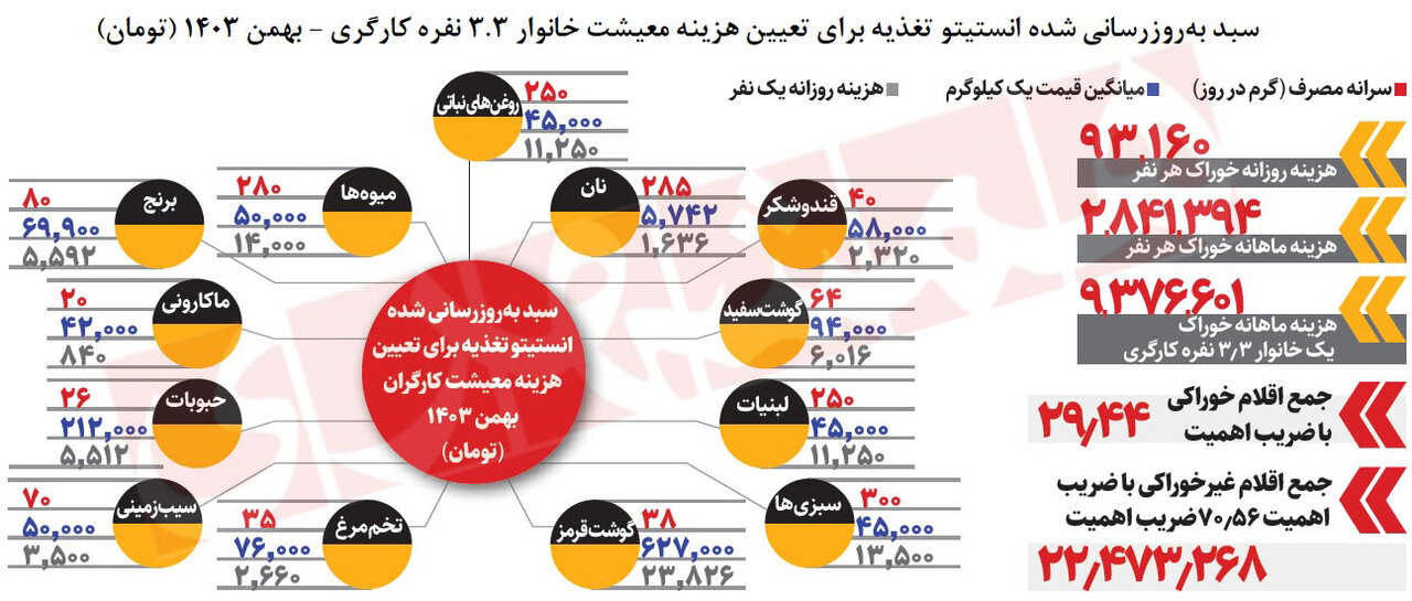 دستمزد-کارگران