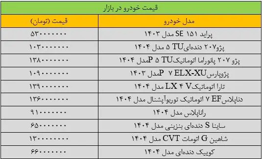 بازار خودروهای کارکرده تکان خورد+ قیمت ها بازار خودروهای کارکرده تکان خورد+ قیمت ها