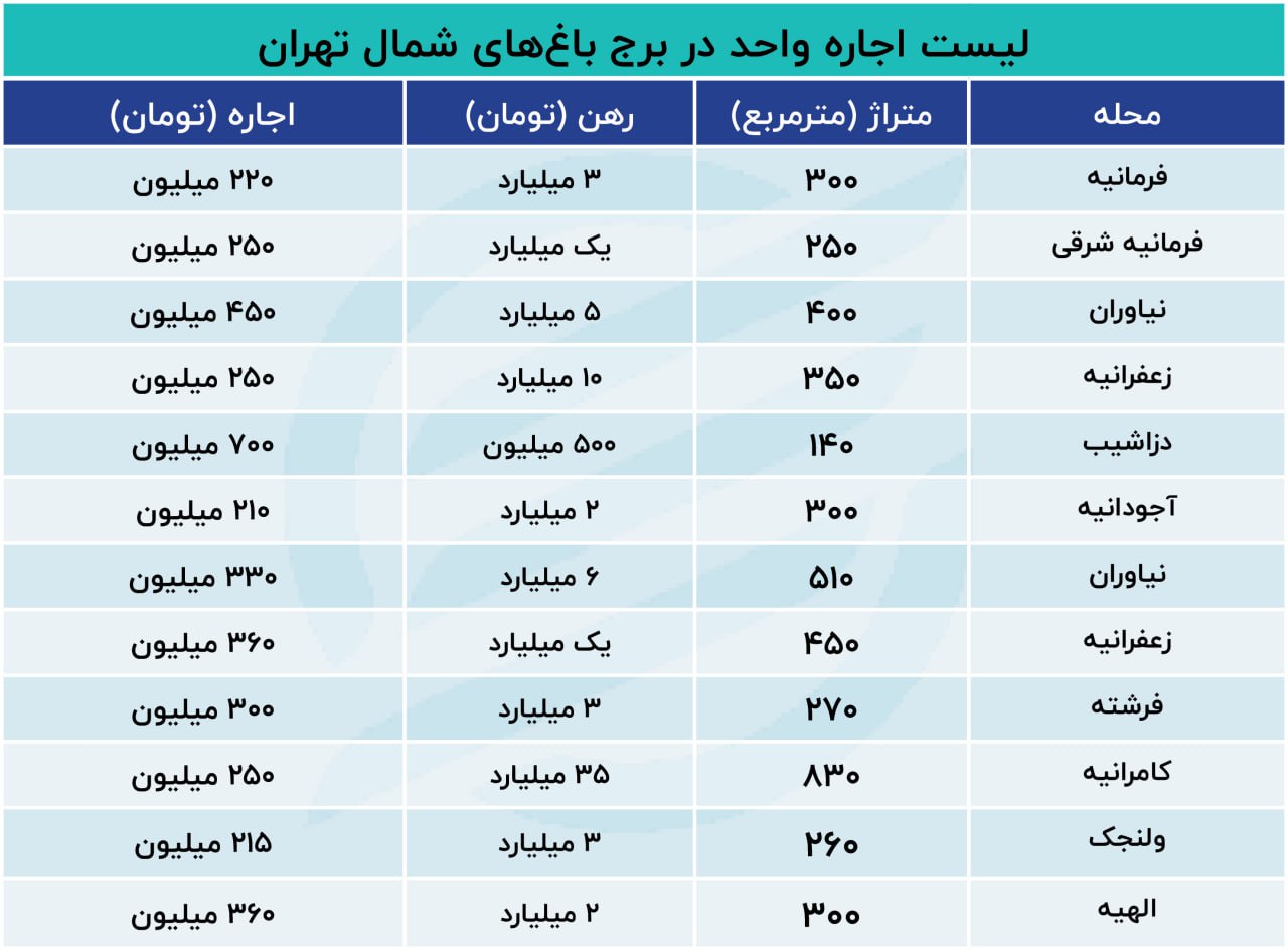 قیمت-آپارتمان