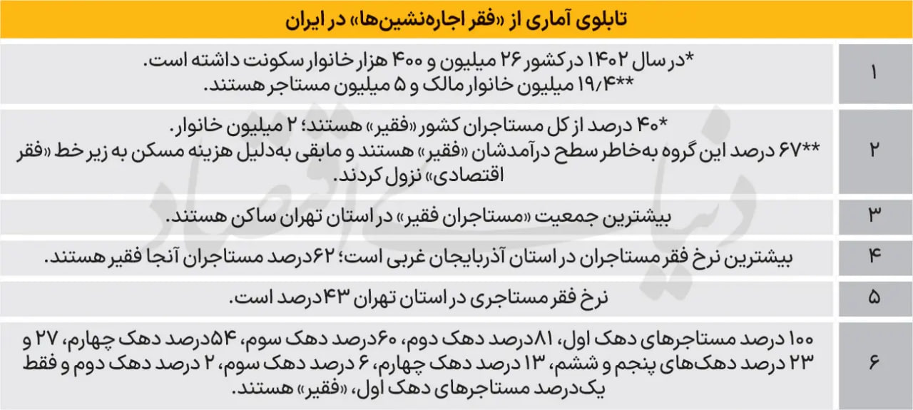 قیمت-مسکن-۱