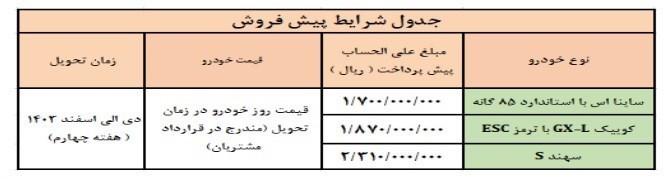 شرایط-پیش-فروش-سایپا