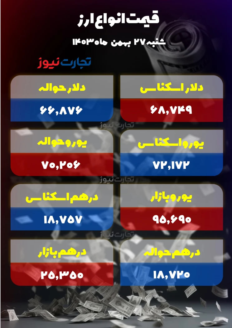 قیمت-دلار-جدید-۳