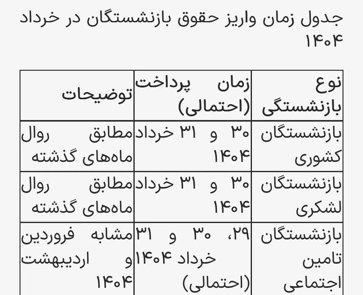حقوق-بازنشستگان