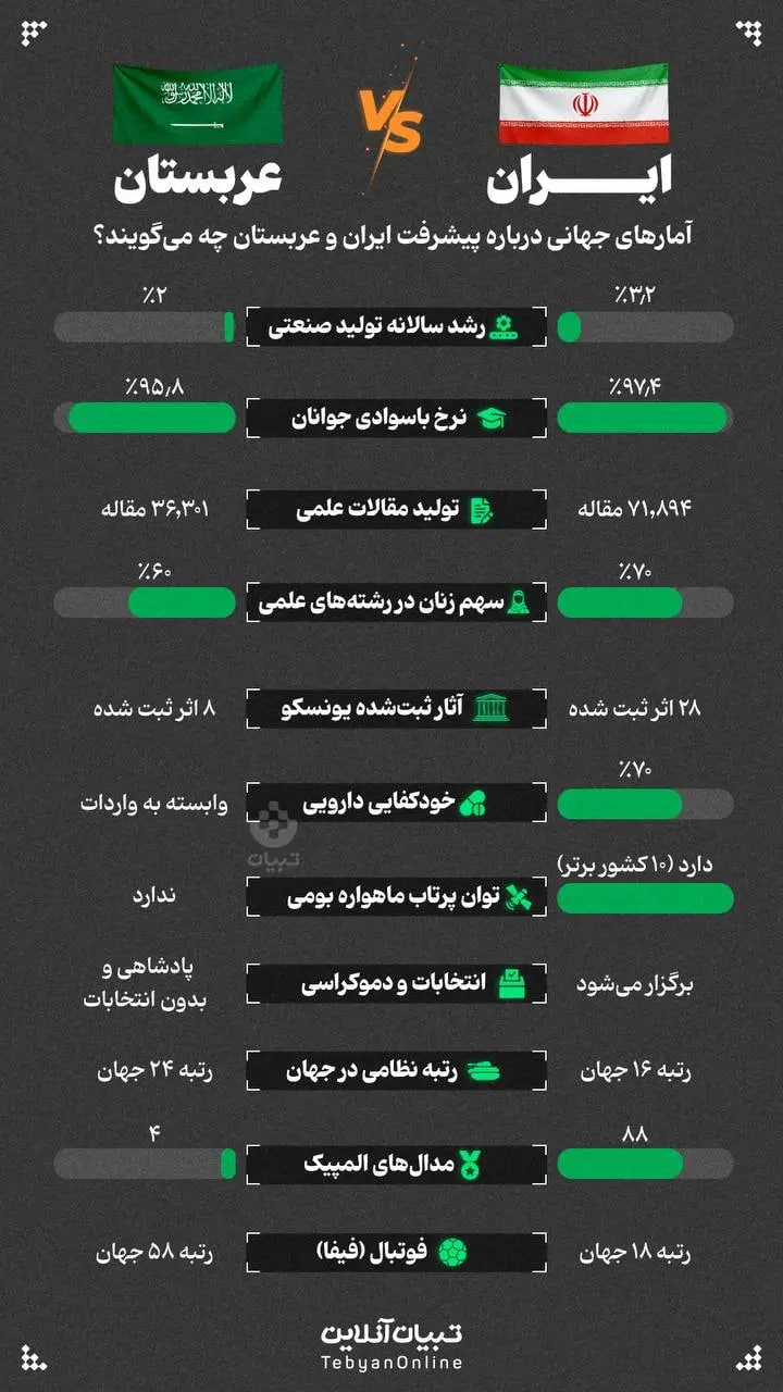 ایران-عربستان