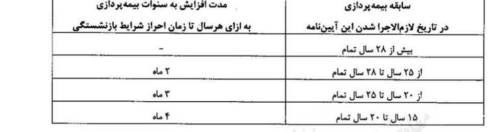 سن-بازنشستگی