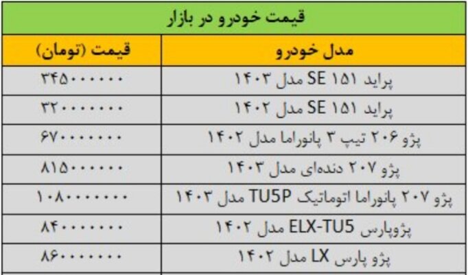 قیمت-خودرو-در-بازار