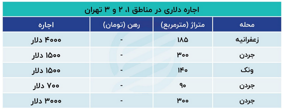 اجاره-خانه