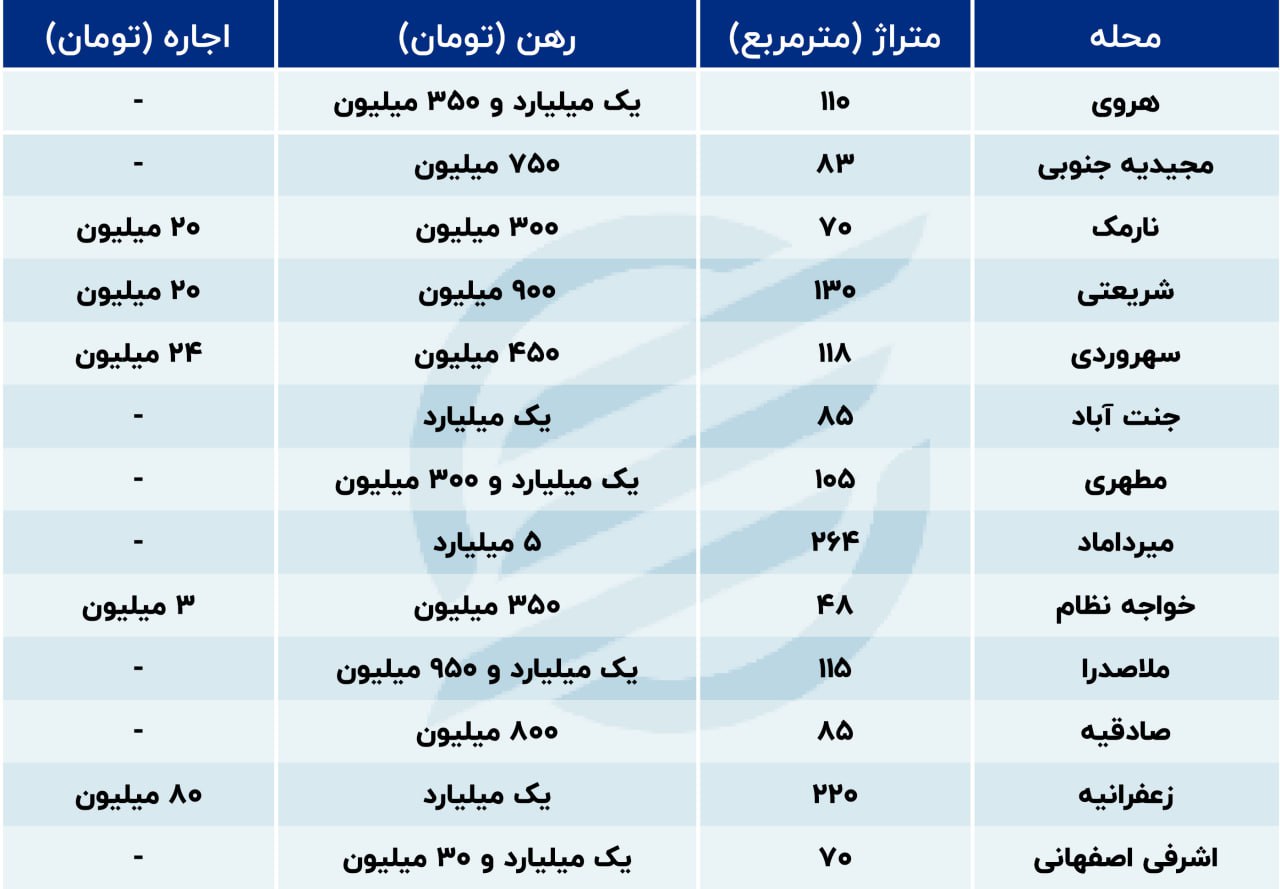 قیمت-مسکن