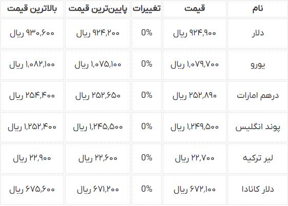 قیمت-دلار