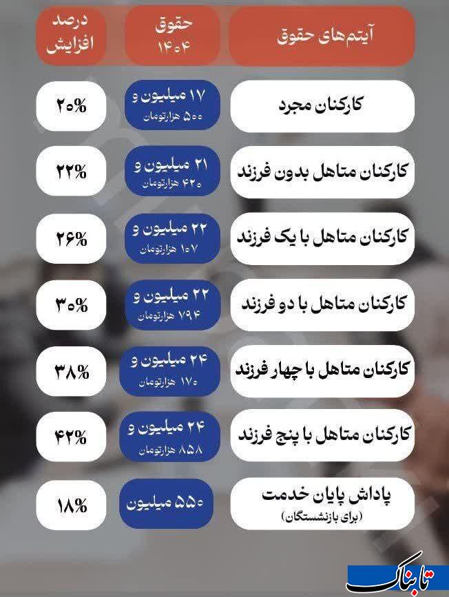 حقوق-کارمندان