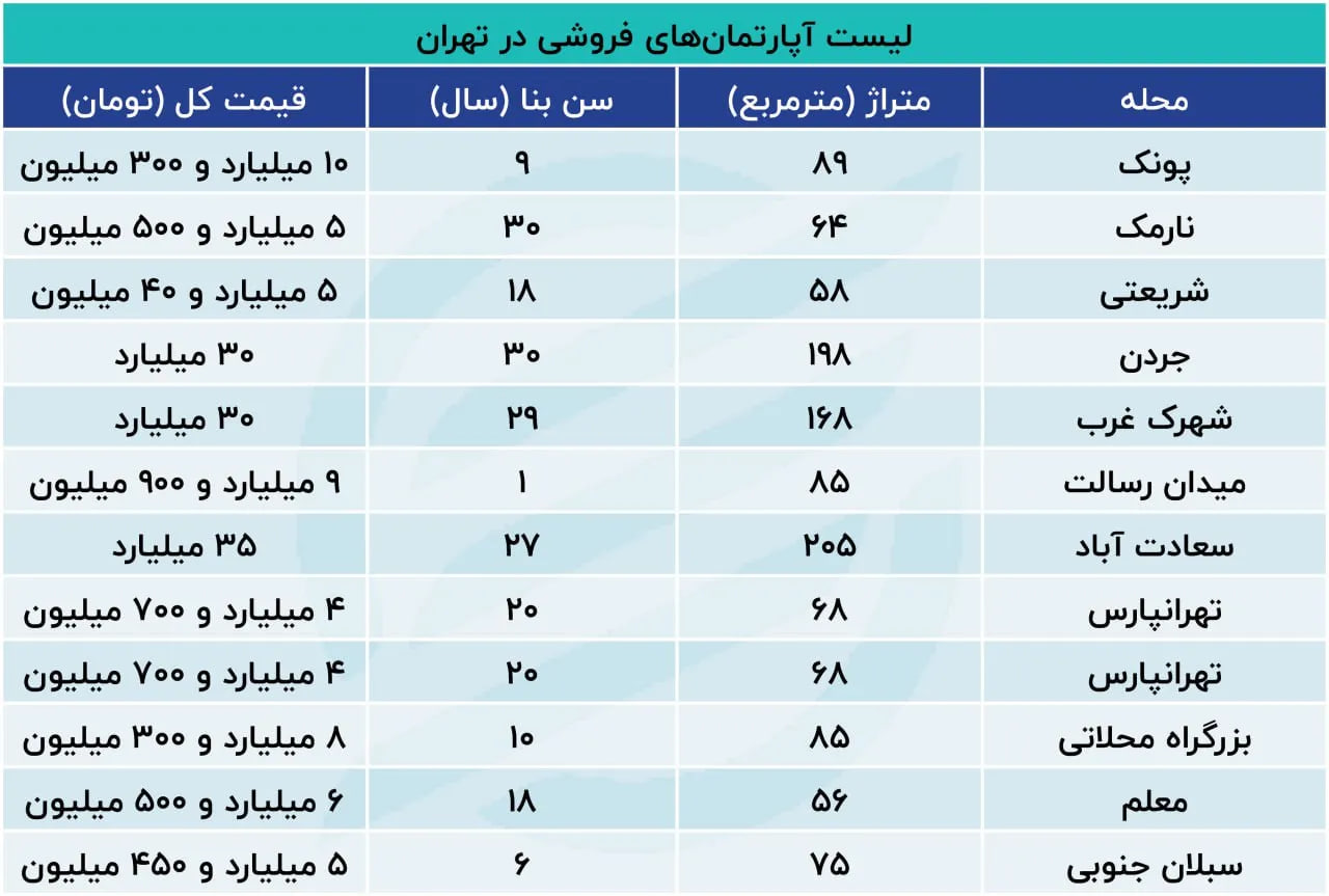 بحران-مسکن