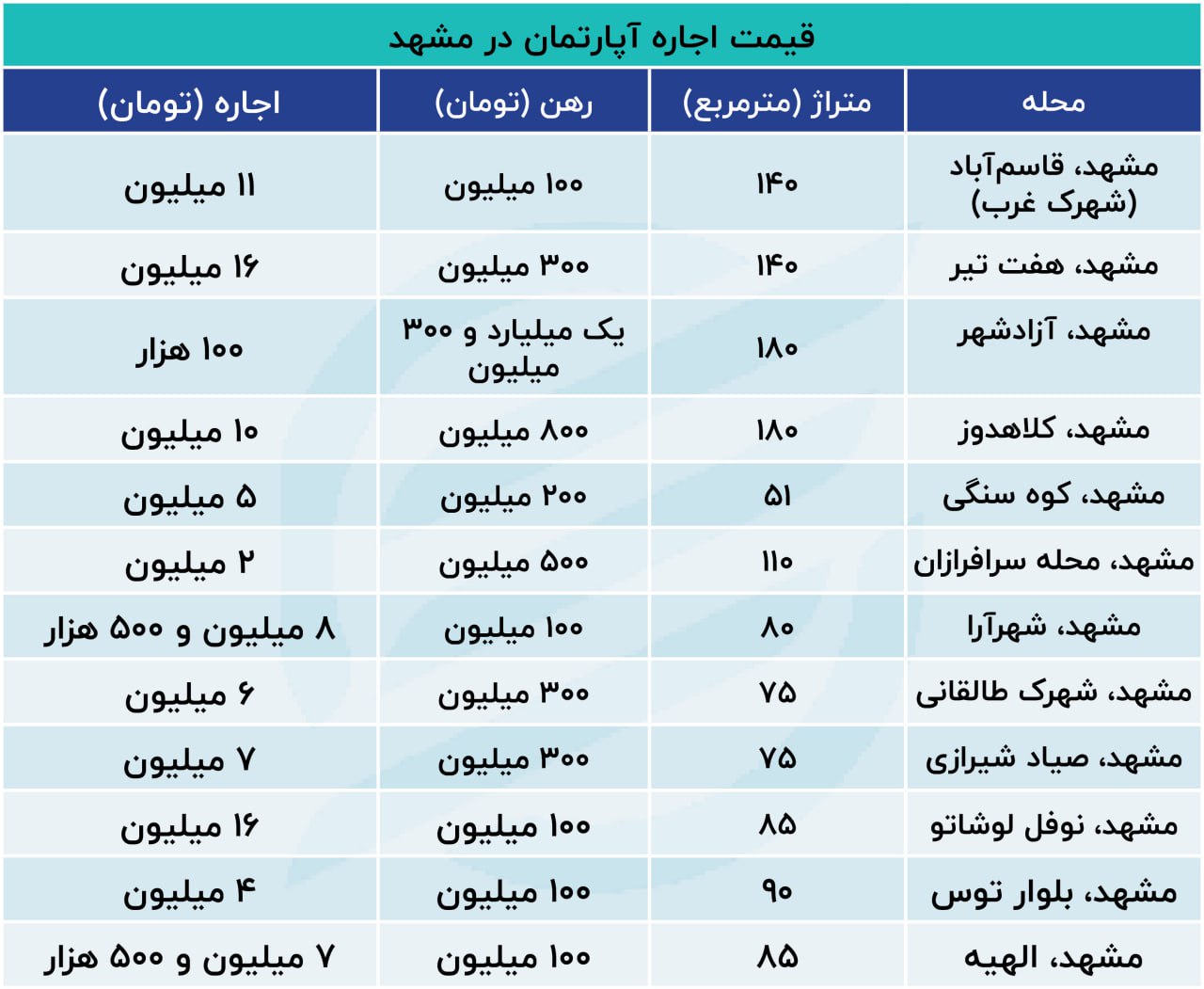 قیمت-مسکن-مشهد