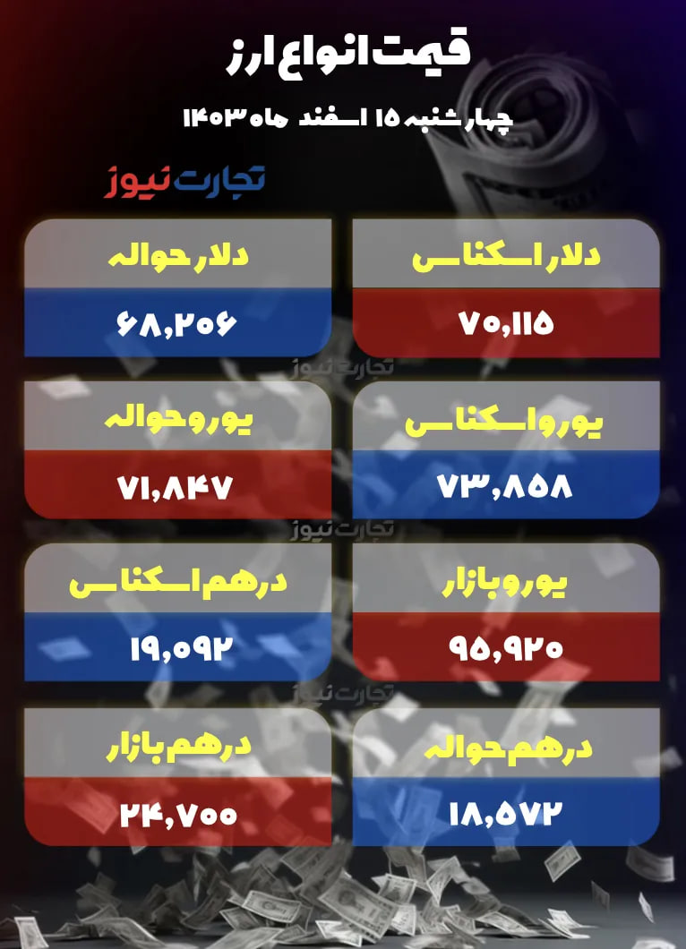 قیمت-دلار-۷