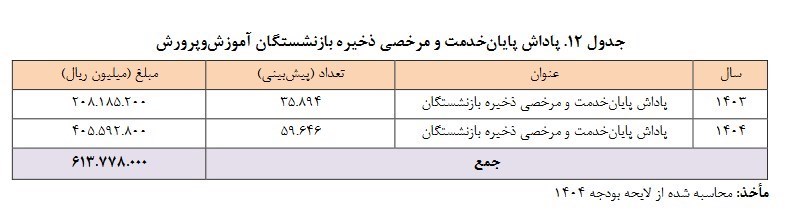 جدول-پاداش-بازنشستگان